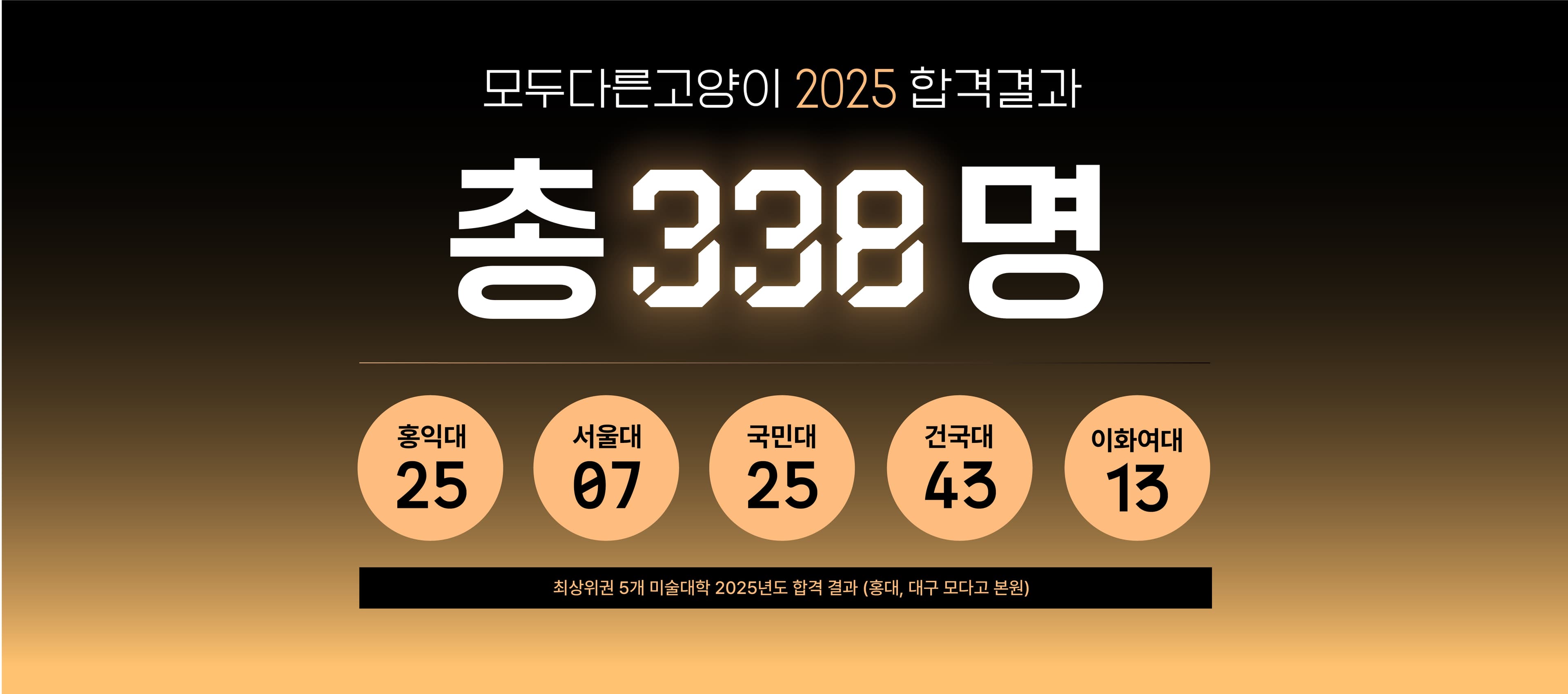 2025 합격결과 총 338명